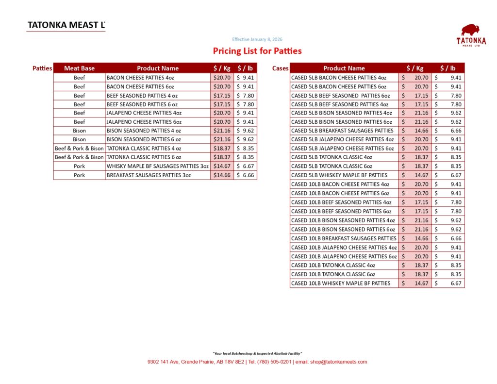 patties prices 2026 in Kg/lb